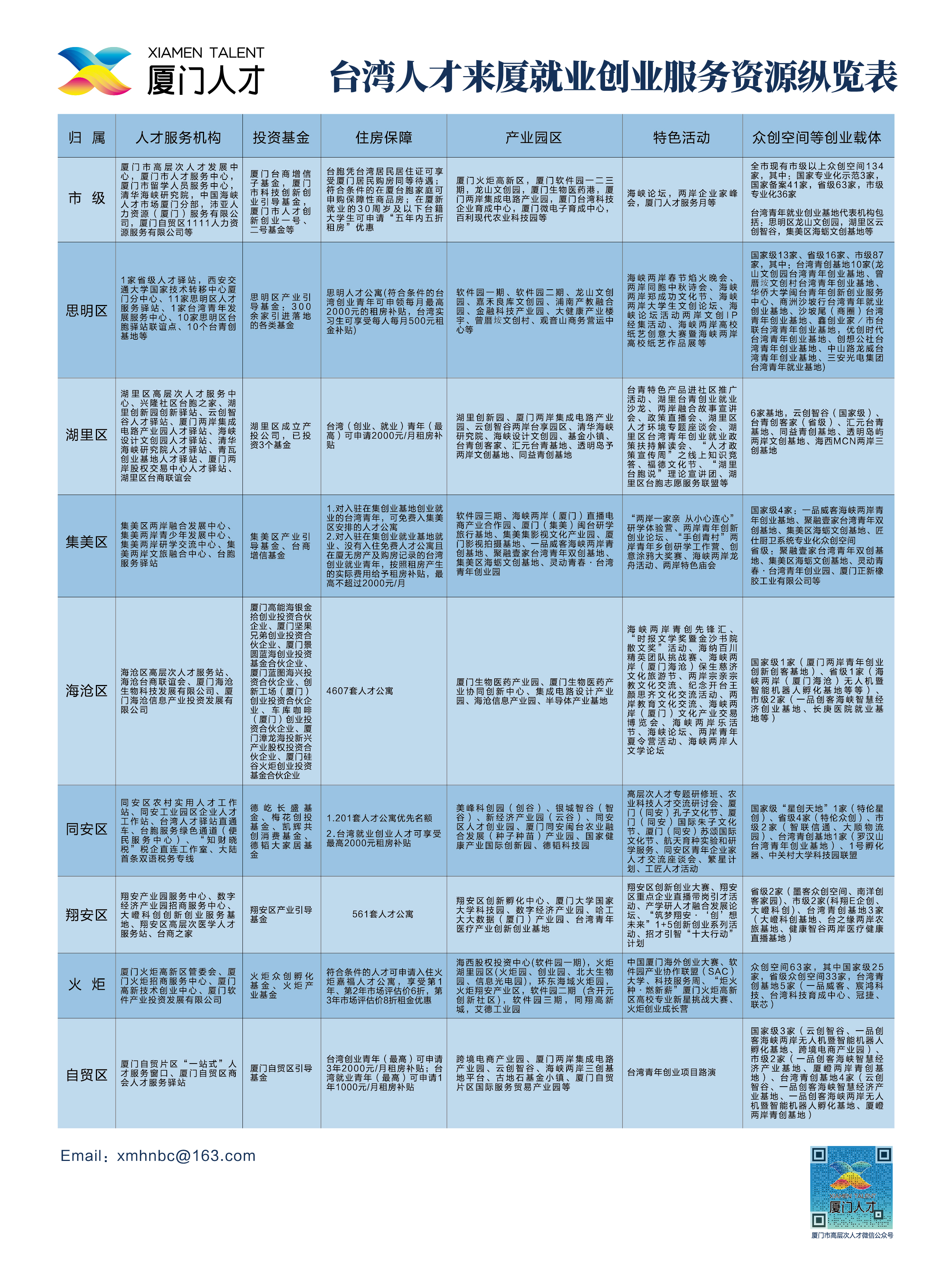 i人才-厦门人才之家